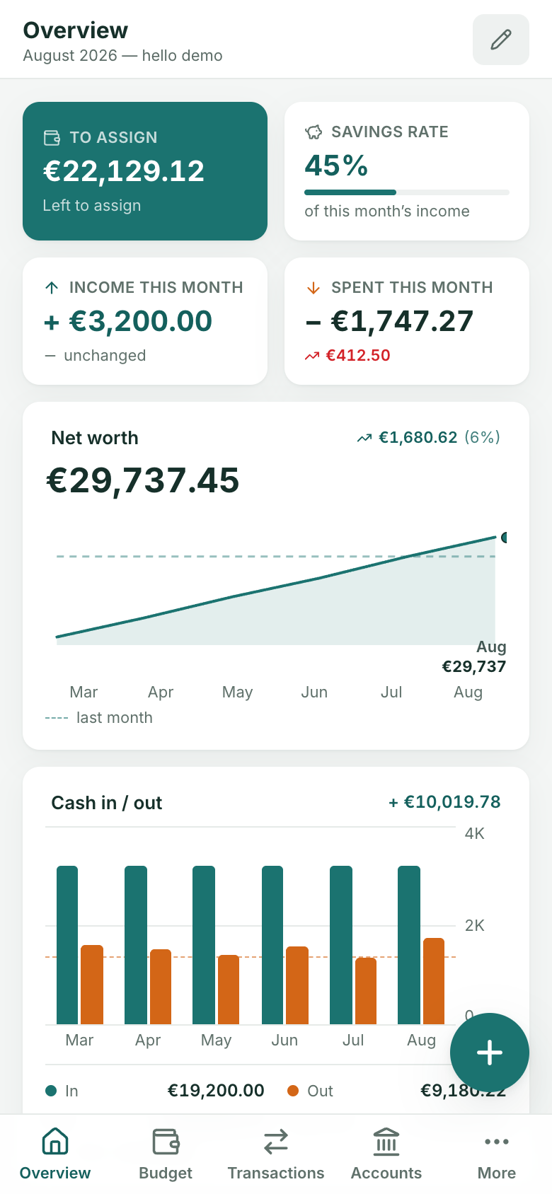 The same Arca on a phone — overview: ready to assign, savings rate, net worth.