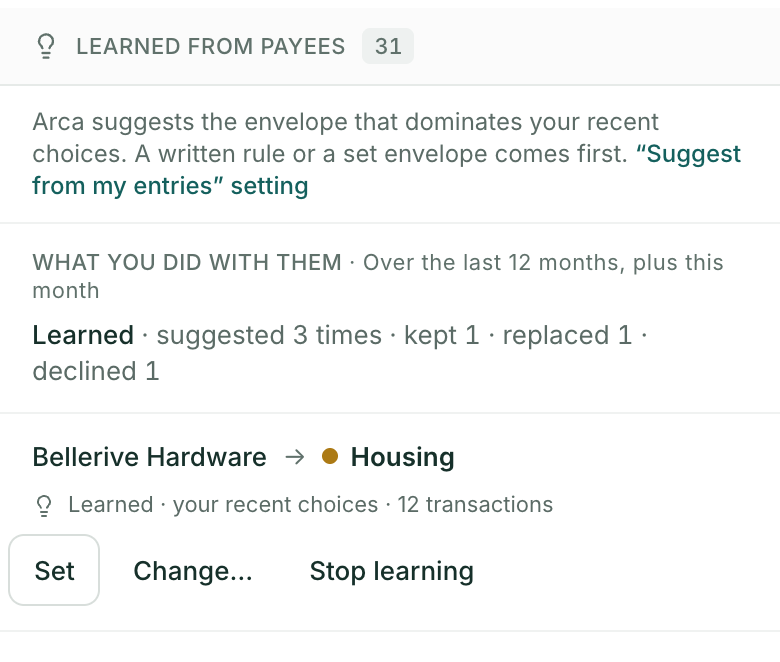 The Learned from payees section on a phone. Summary “What you did with them” over the last 12 months, plus this month: Learned, suggested 3 times, kept 1, replaced 1, declined 1. Below, one row: ACME to Salaire, Learned, your recent choices, 12 transactions, with the buttons Set, Change… and Stop learning.