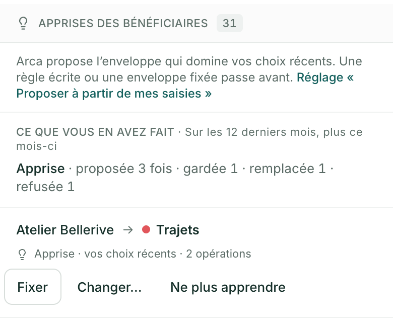 La section Apprises des bénéficiaires sur téléphone. Bilan « Ce que vous en avez fait » sur les 12 derniers mois, plus ce mois-ci : Apprise, proposée 3 fois, gardée 1, remplacée 1, refusée 1. En dessous, une rangée : ACME vers Salaire, Apprise, vos choix récents, 12 opérations, avec les boutons Fixer, Changer… et Ne plus apprendre.